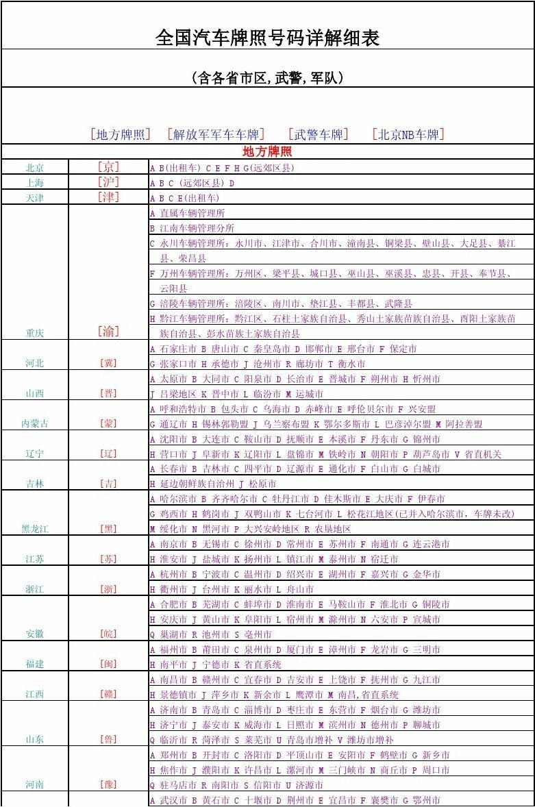 汽车品牌名单查询，全球各大车品牌的详细解析与比较