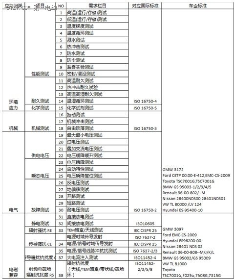 汽车品牌名单查询，全球各大车品牌的详细解析与比较