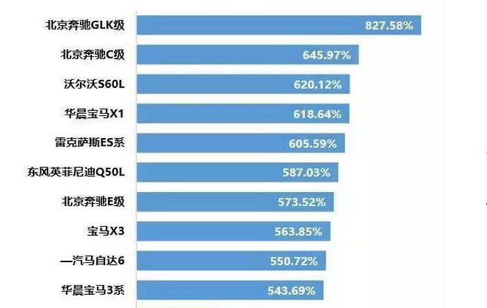 汽车品牌保养维修排行