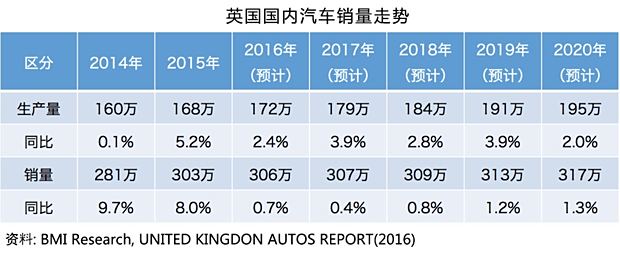 脱欧的汽车品牌，挑战与机遇