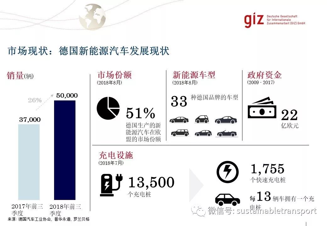 德国政府汽车品牌的崛起与影响