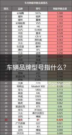 如何判断汽车品牌型号