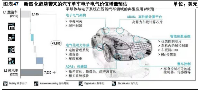 汽车品牌客户为主导，汽车行业的营销策略