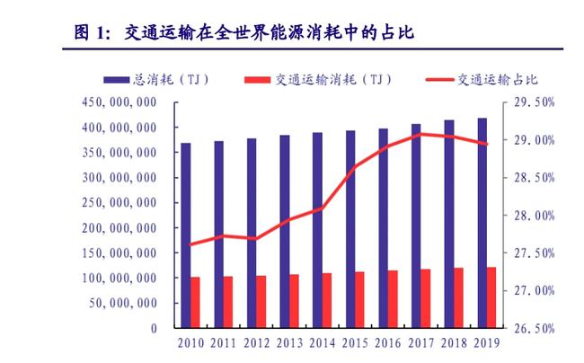 汽车品牌客户为主导，汽车行业的营销策略