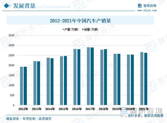 电汽车品牌未来趋势，走向融合与创新