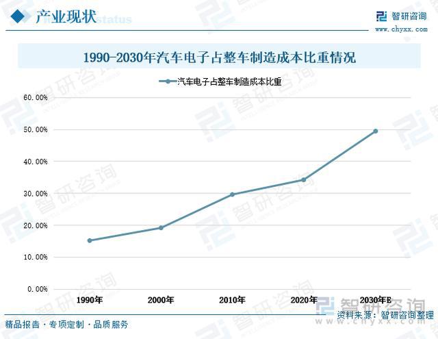 电汽车品牌未来趋势，走向融合与创新