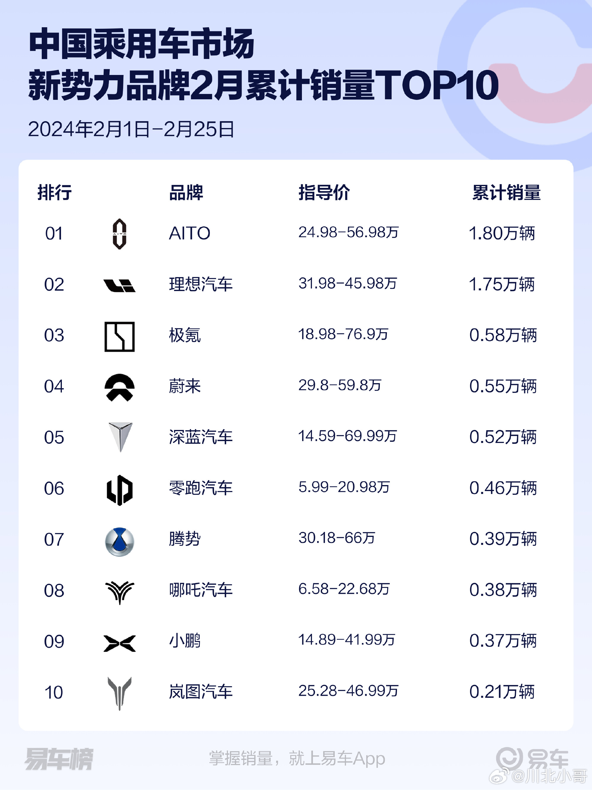 新疆汽车品牌销售排行