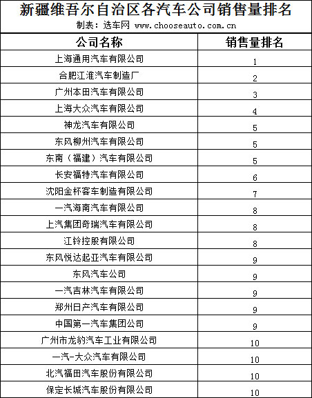 新疆汽车品牌销售排行