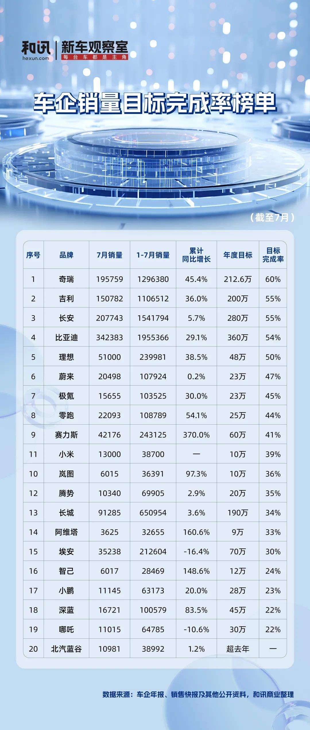 新疆汽车品牌销售排行