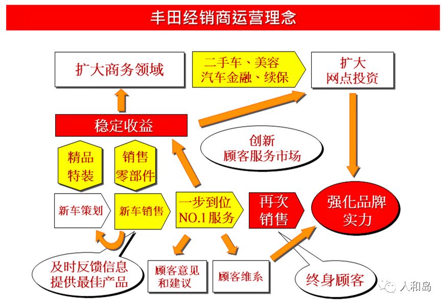 丰田汽车品牌营销模式，创新与可持续发展的典范