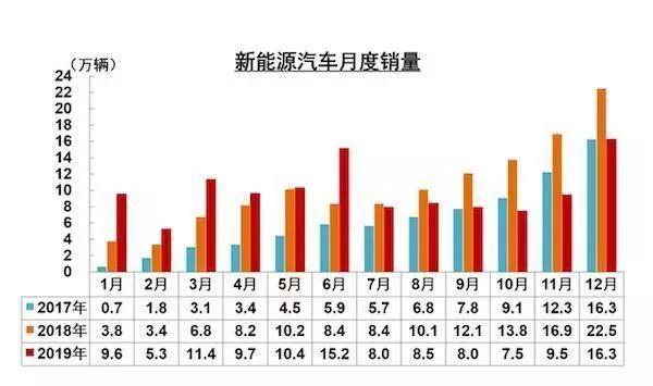 新能源汽车品牌增多，机遇与挑战