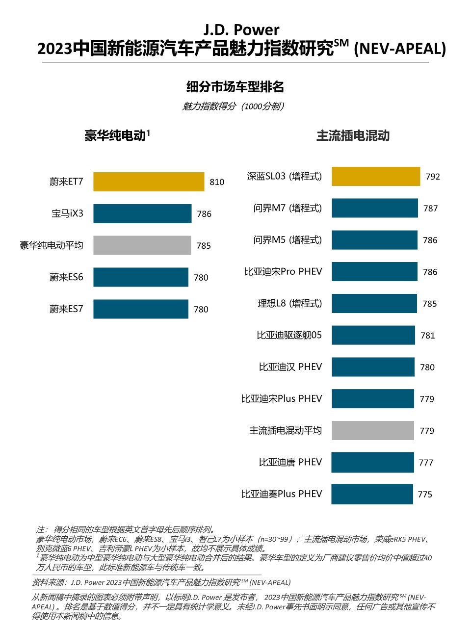 新能源汽车品牌增多，机遇与挑战