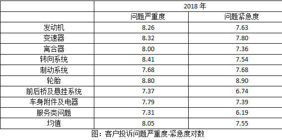 豪华汽车品牌客户管理