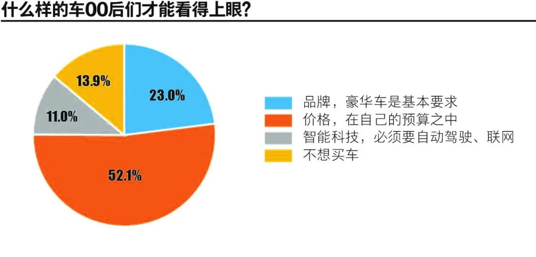 汽车品牌与购买人群，一场消费心理的博弈