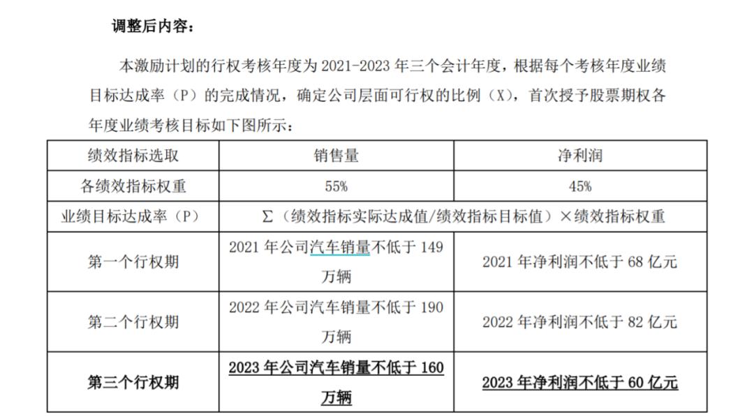 入网汽车品牌申请，一次必要的商业策略选择