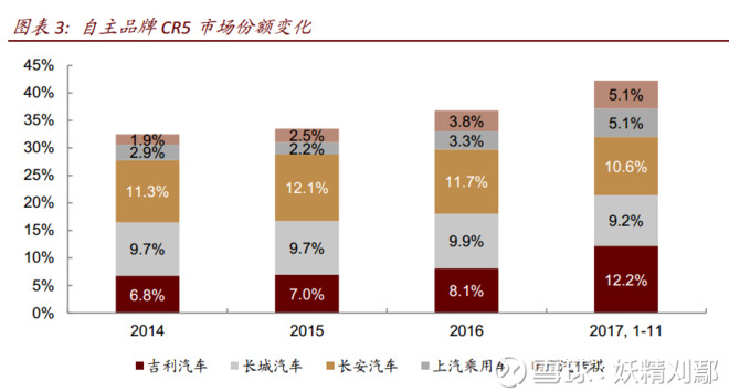 吉利收购豪华汽车品牌，进一步扩大市场份额