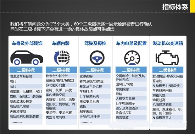 全面评估，揭秘2023年的10大汽车品牌质量表现