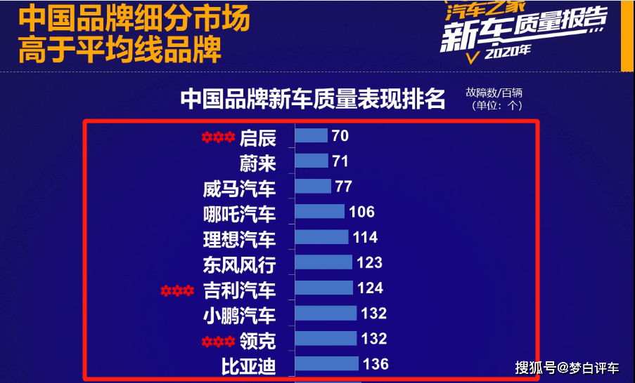 全面评估，揭秘2023年的10大汽车品牌质量表现