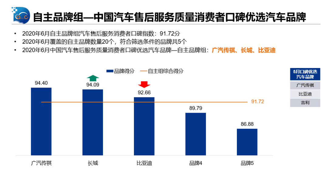 选汽车品牌的好，从品牌实力、售后服务和消费者口碑等方面进行分析