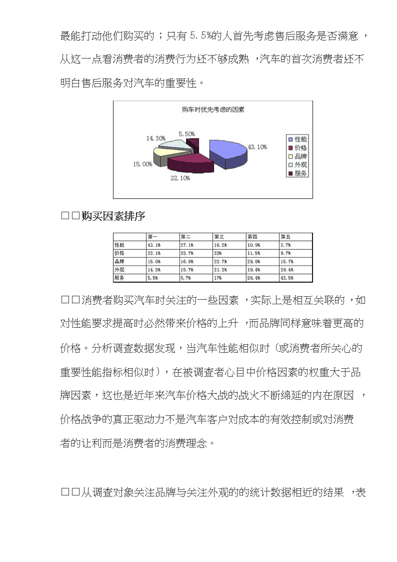 汽车品牌，消费者决策的关键变量