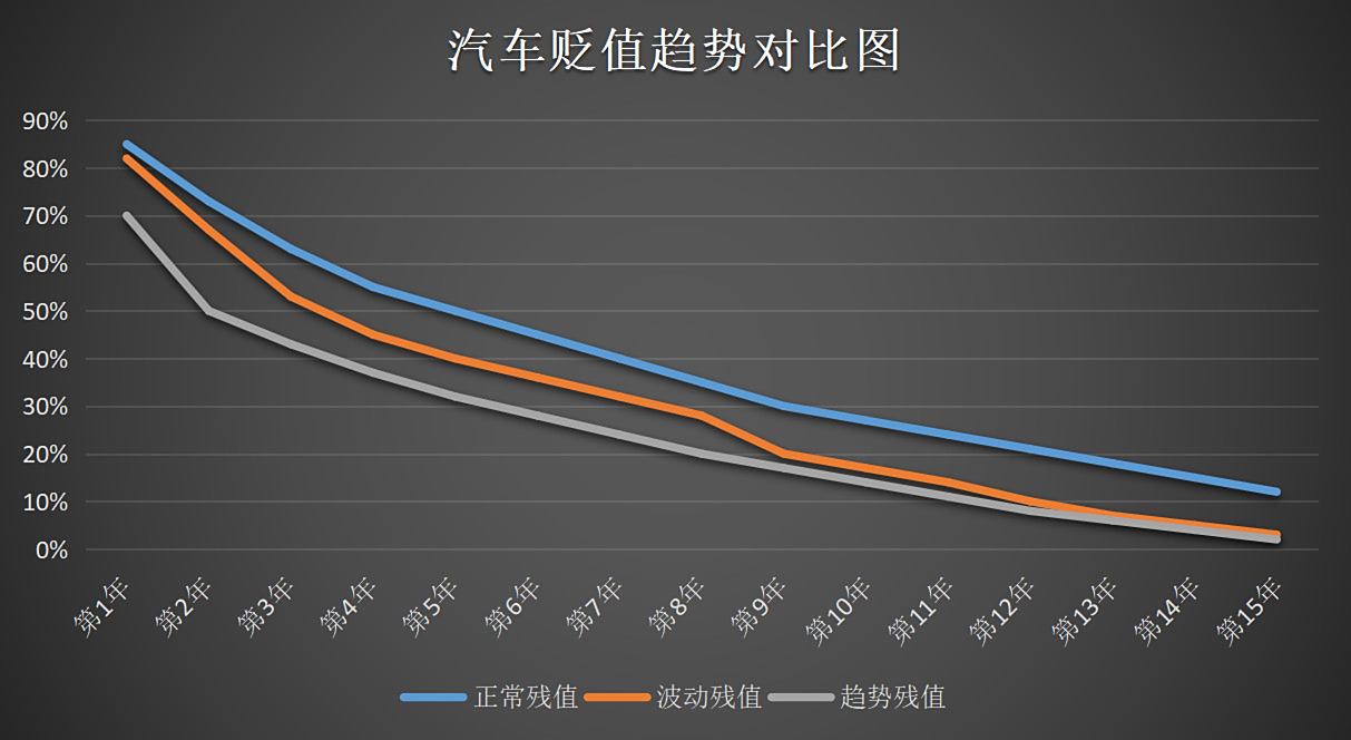 全球汽车品牌贬值排行榜，谁在贬值最快的赛道上领跑？