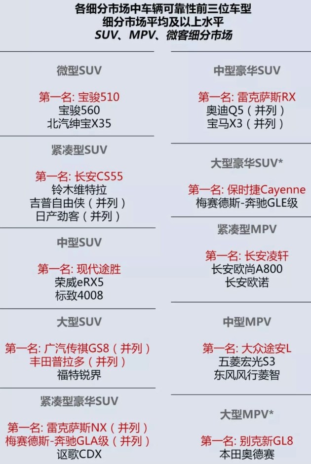 汽车品牌分几个等级，从豪华到经济，全方位解析各大品牌定位