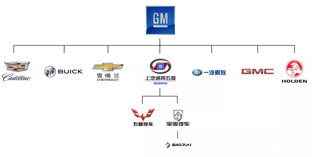 通用旗下汽车品牌logo:一种身份的象征与品牌的传承