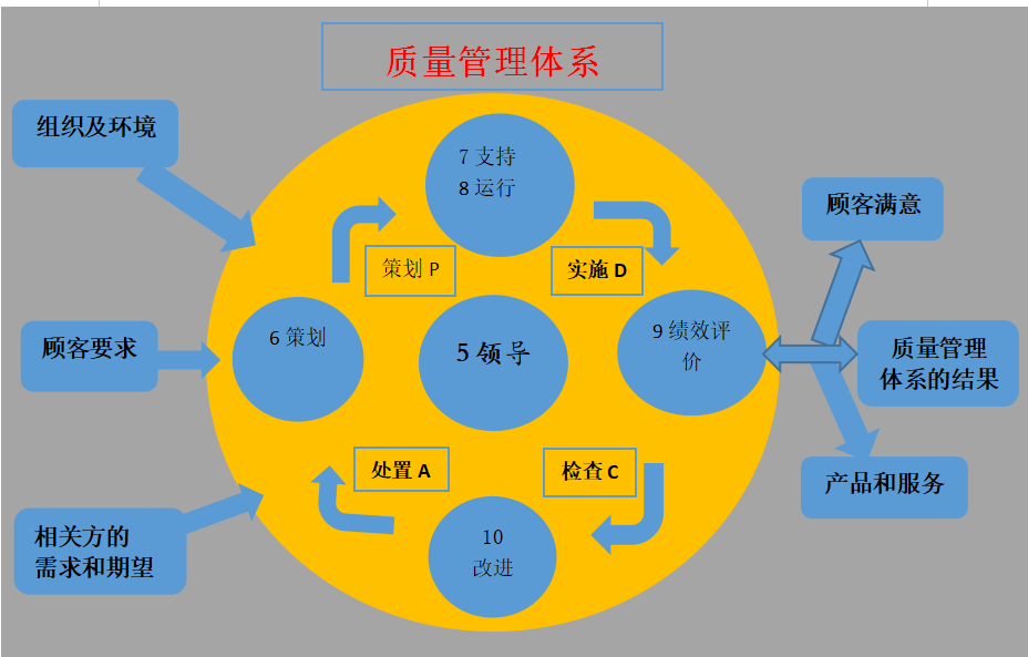 汽车品牌管理体系，构建卓越品质的关键