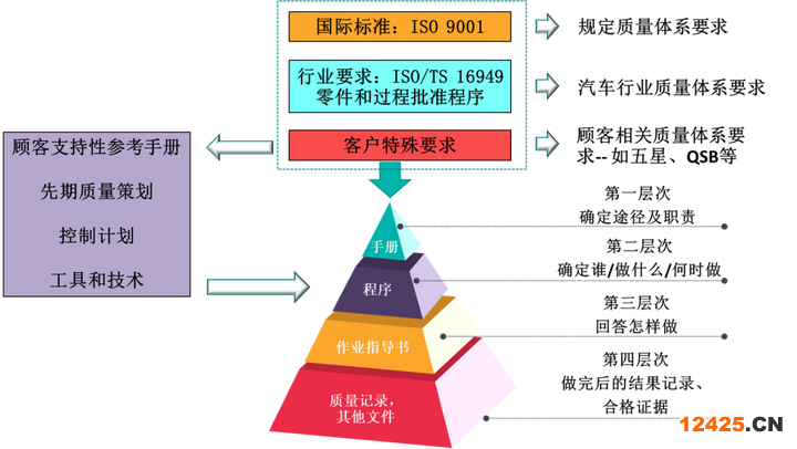 汽车品牌管理体系，构建卓越品质的关键