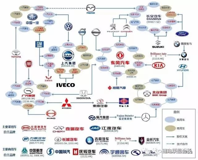 汽车品牌属于国企吗？——揭秘汽车行业的国有企业现状