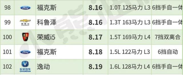 哪个汽车品牌油耗最低，揭秘低油耗汽车品牌及型号