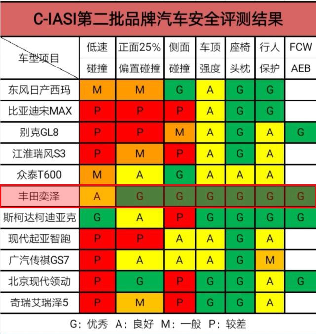 汽车品牌安全容积列表，揭秘各大品牌的安全性与空间实用性