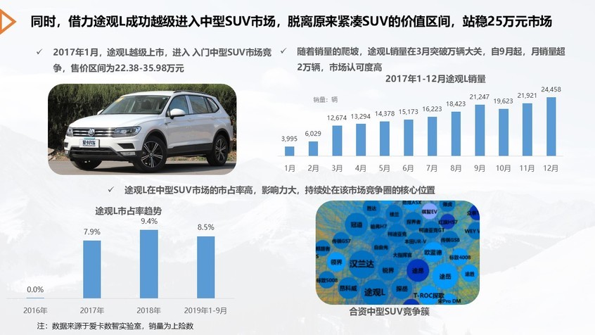 应对汽车品牌老化，重塑市场竞争力