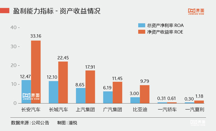 汽车品牌投资，哪个更值得期待？