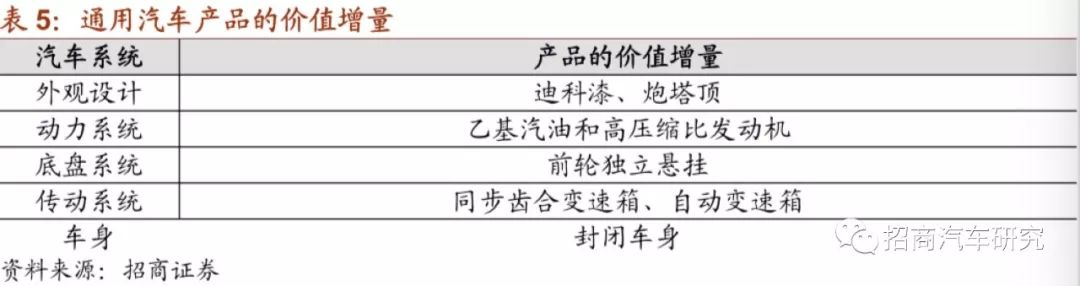 汽车品牌退出市场的条件及其影响分析