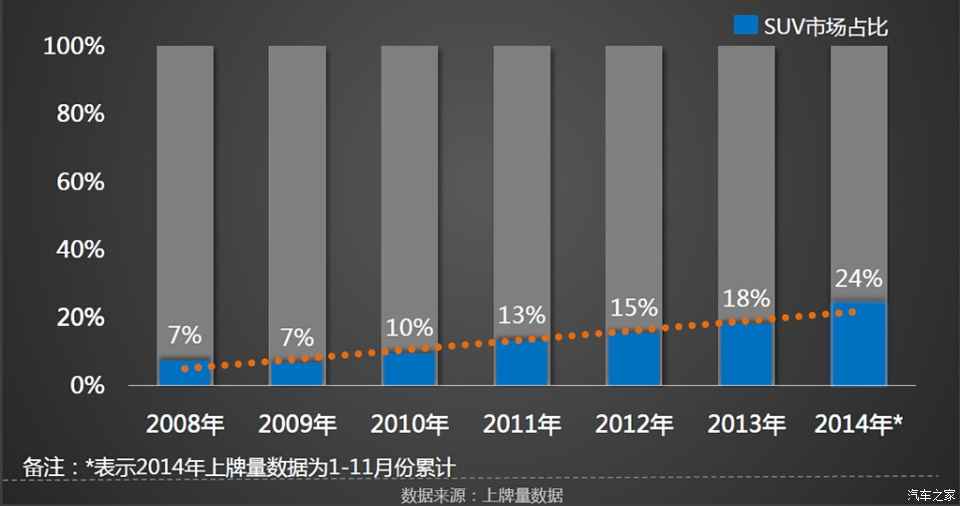 汽车品牌搜索10年，消费者需求与市场趋势的变化