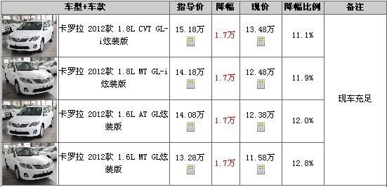 卡罗拉汽车品牌价格分析及购车指南