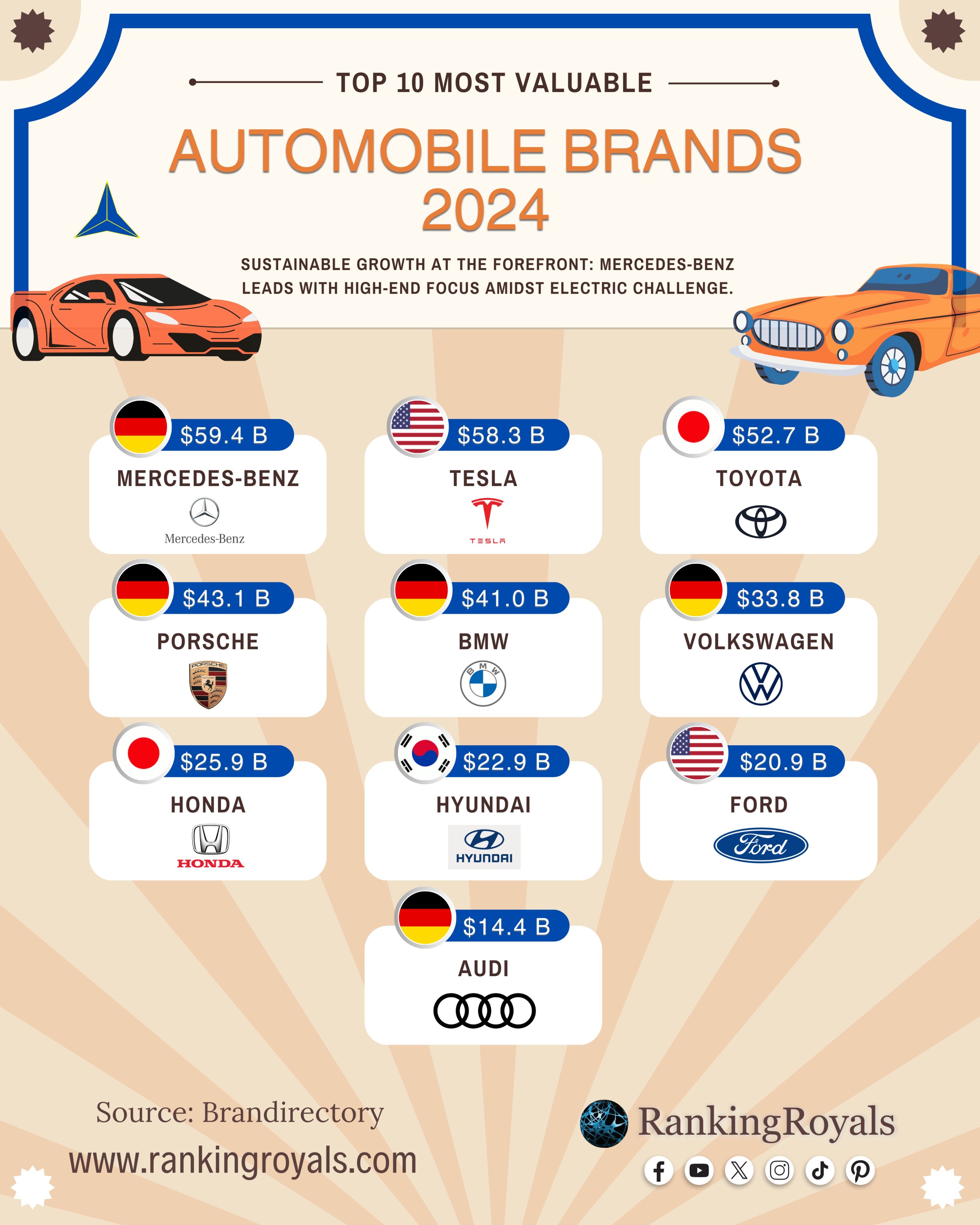 Title: An Introduction to Automotive Brands