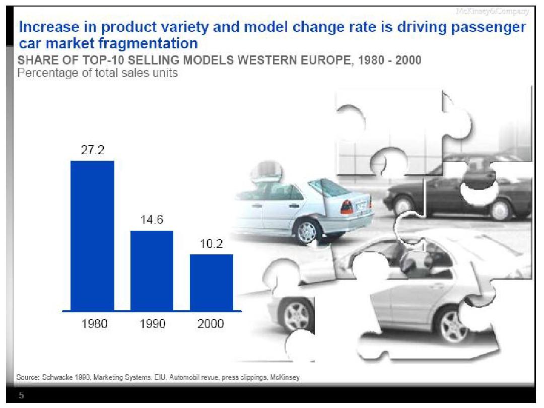 Title: An Introduction to Automotive Brands