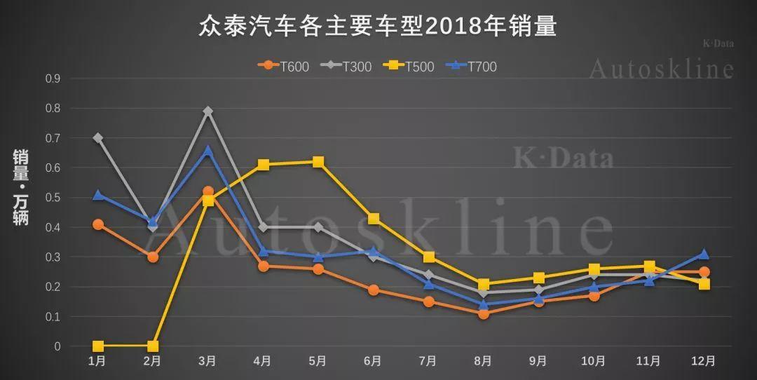 揭秘，靠抄袭的汽车品牌，如何在全球市场上立足？