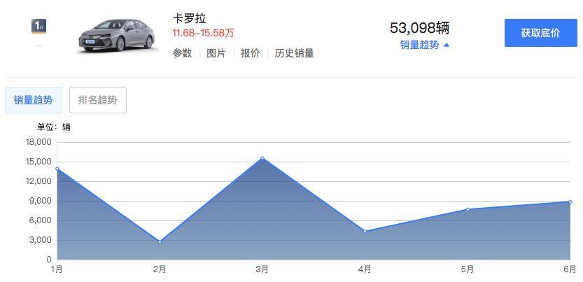 秘鲁汽车市场销量分析，品牌竞争格局与市场趋势