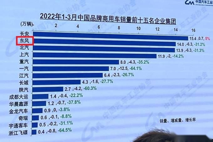 国产商用汽车品牌排行榜，重塑中国商用车产业的领导力量