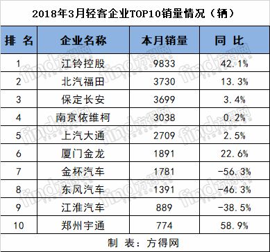 汽车品牌生产年份表格概览与分析