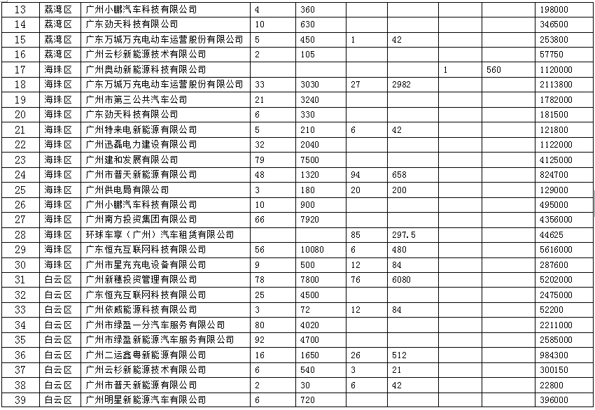 汽车品牌生产年份表格概览与分析