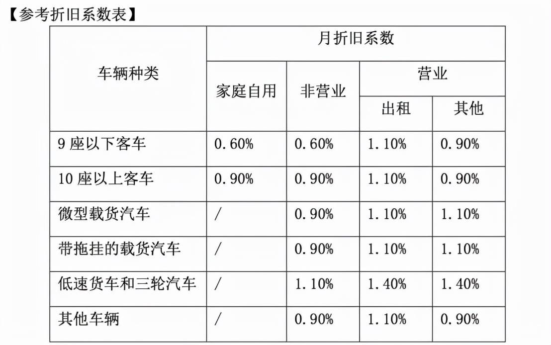 汽车品牌生产年份表格概览与分析