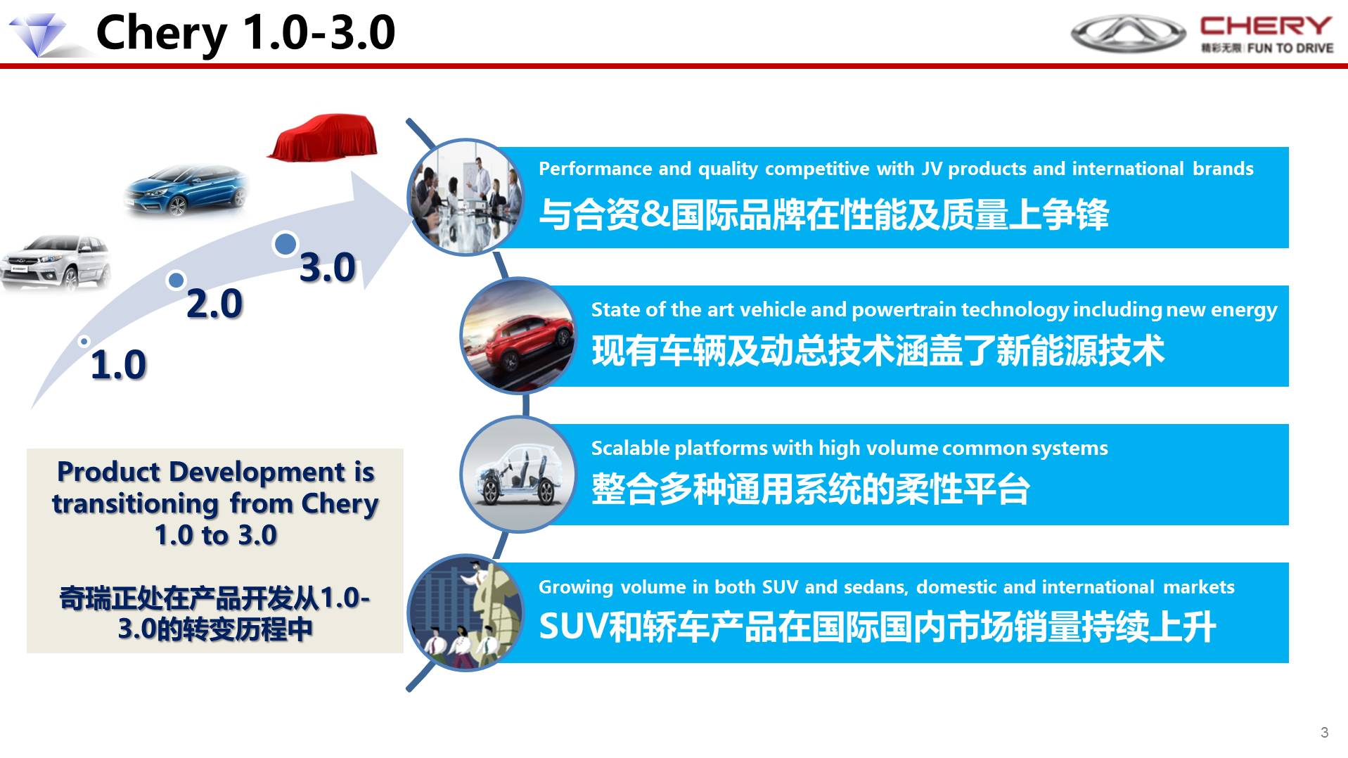 2024年汽车品牌新年营销策略，创新、环保与数字化的融合