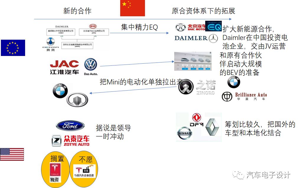 汽车品牌方的谈判策略与技巧