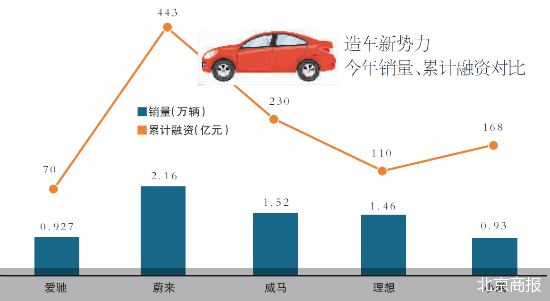 汽车品牌该放弃吗？——从市场竞争和消费者需求的角度分析