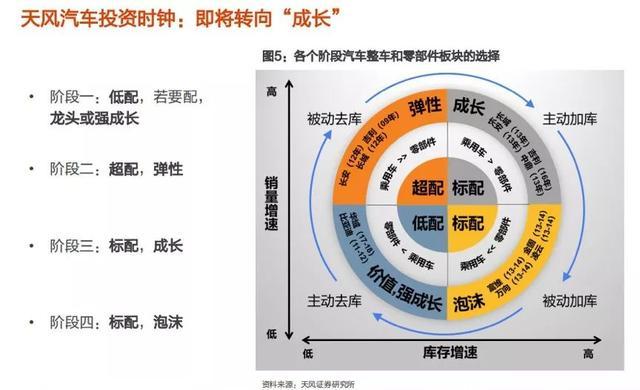 汽车品牌买点大揭秘，一文看透各大品牌的核心竞争力与市场定位