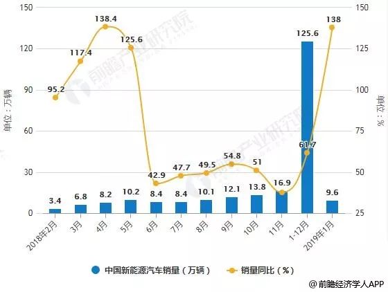 天津汽车产业产量分析，各大品牌市场份额与发展趋势